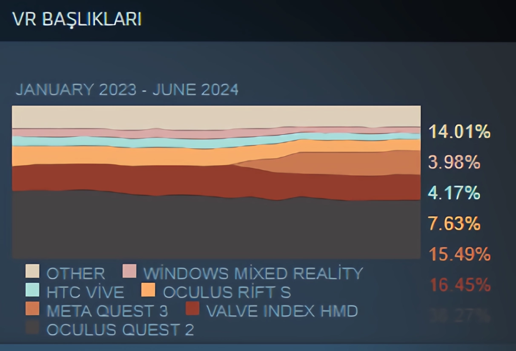 Ekran-goruntusu-2024-07-14-231139-1-1024x696 Steam Haziran 2024 Donanım ve Yazılım Anketi